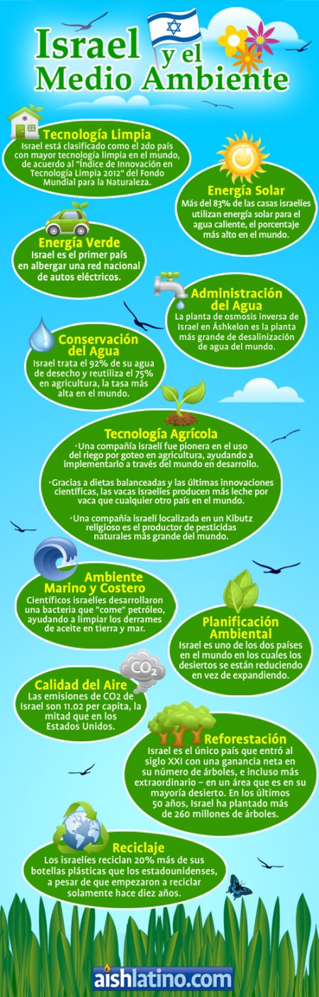 Israel y el Medio Ambiente